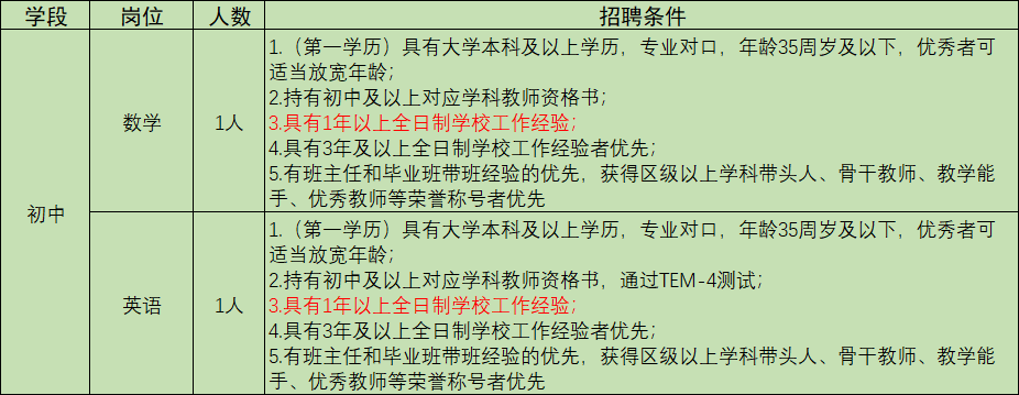 2024昆明市第一中学空港学校新增优秀教师招聘公告（2人）-1.png