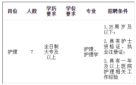 2025年金华兰溪市中医院招聘编外工作人员7人公告-1.png