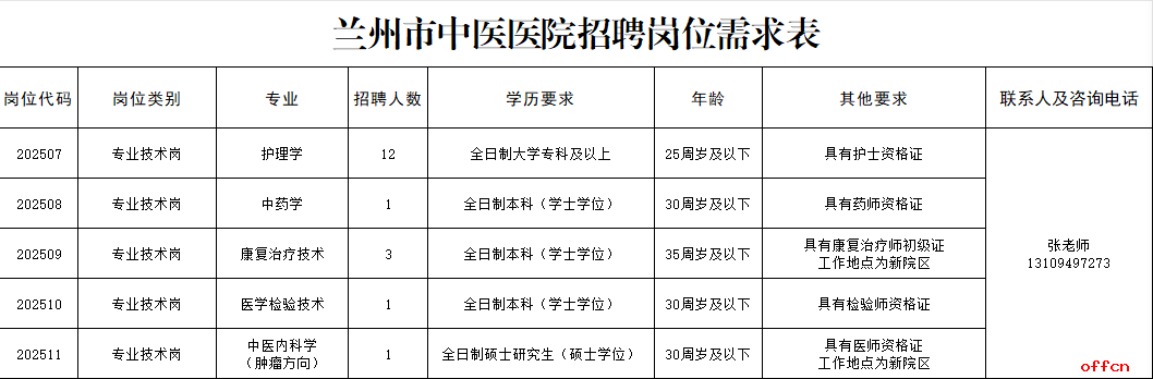 2025年甘肃省兰州市中医医院编外人员招聘公告（18人）-1.png