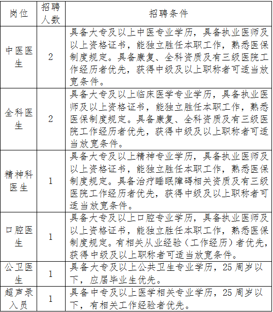 2025天津河西区柳林医院编制外工作人员招聘8人简章-1.png