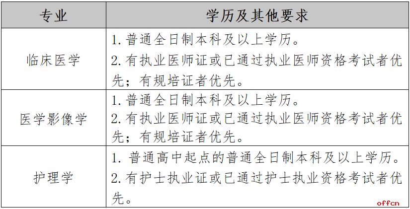 2025年河北衡水市第六人民医院长期招聘专业技术人员公告-1.png