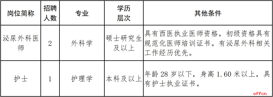 2025陕西省第二人民医院招聘公告（3人）-1.png