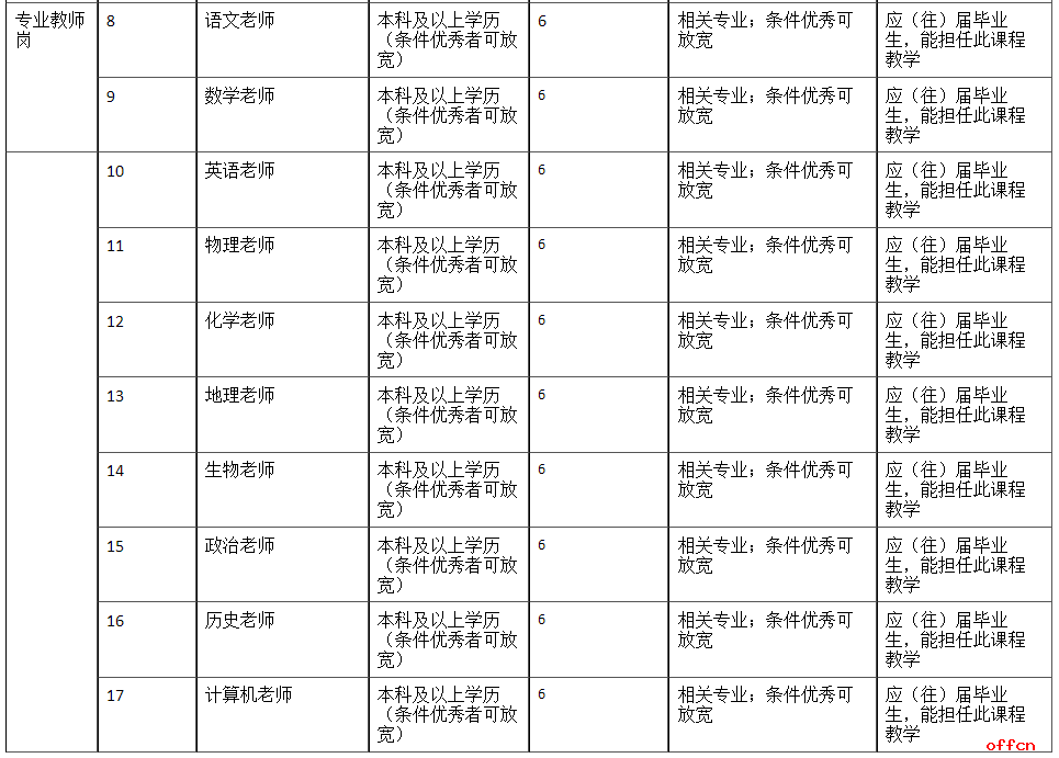 2024年河北石家庄方正高级职业中学公开招聘教师85名公告-2.png