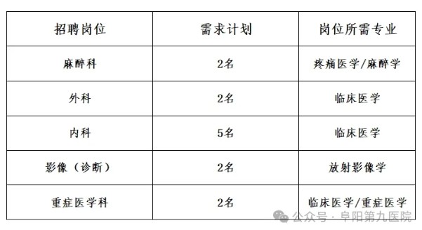 2025年阜阳市第九医院招聘13人公告-1.jpg