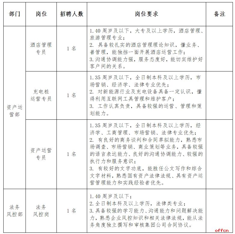 永新县城乡投资控股有限公司2024年公开招聘公告-1.png