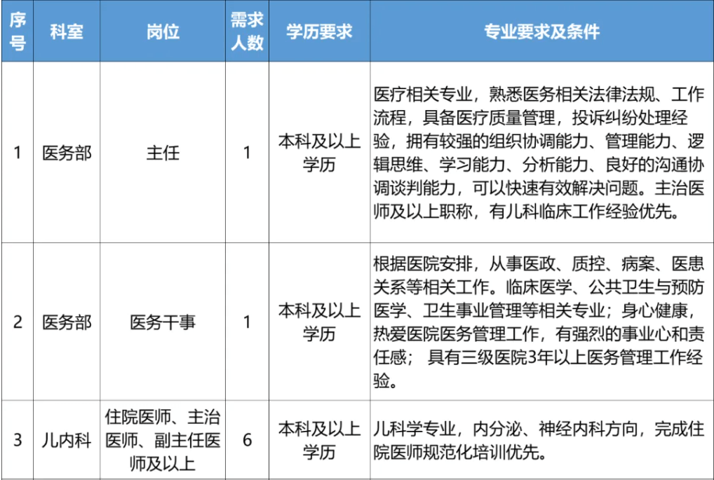 2025西安医学院儿童医院（西安启迪儿童医院）招聘公告（34人）-1.png