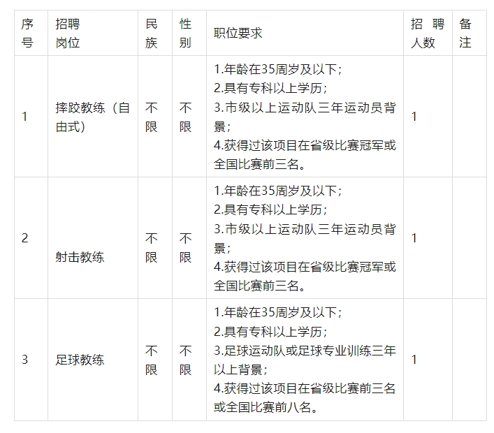 2024玉溪体育运动学校外聘教练员招聘公告（3人）-1.png