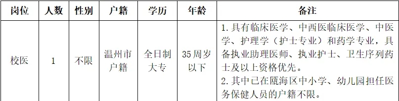 2025年浙江温州市瓯海区第二外国语学校招聘校医1人公告-1.jpg