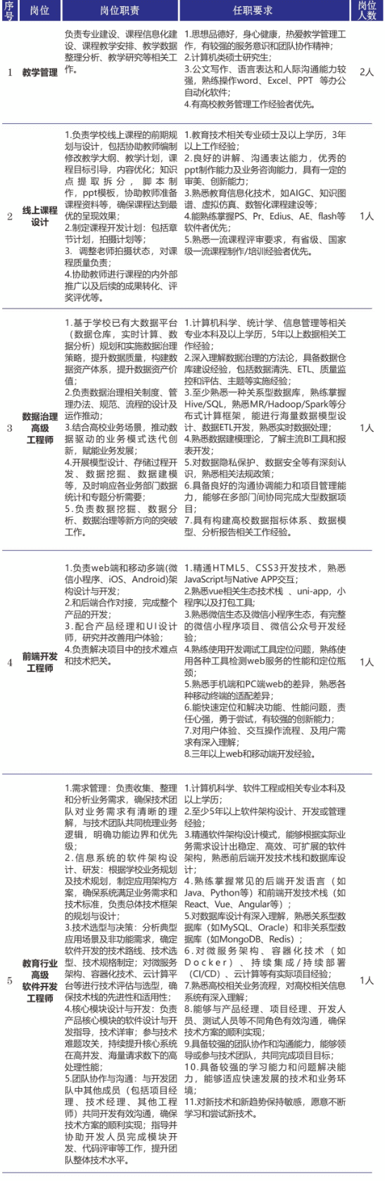 2024西安外事学院招聘公告（10人）-1.png
