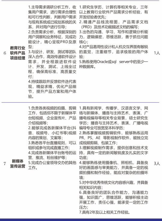 2024西安外事学院招聘公告（10人）-2.png