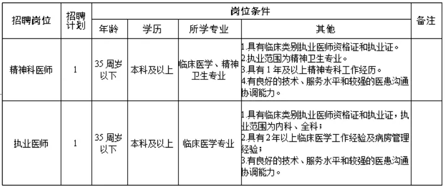 2025湖南长沙市雨花区洞井街道社区卫生服务中心招聘2人公告-1.png