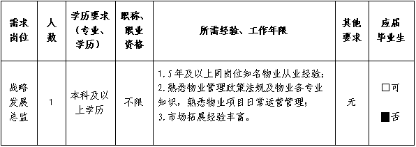 2025福建福州市城市智慧物业有限公司招聘1人公告-1.png