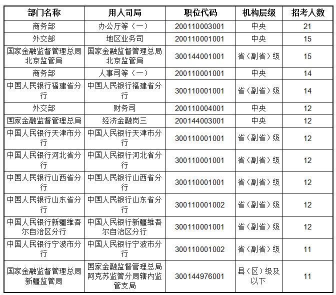 2026国考招录3.81万人  税务系统逆势上涨  山东扩招力度大-10.jpg