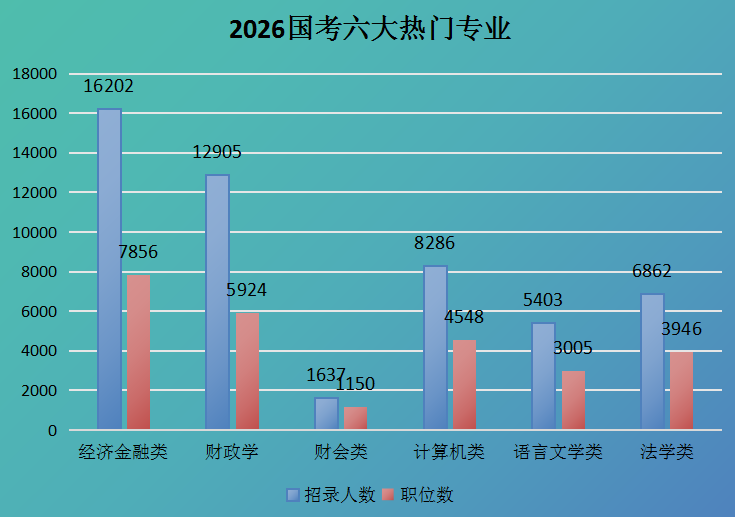 2026国考招录3.81万人  税务系统逆势上涨  山东扩招力度大-7.jpg