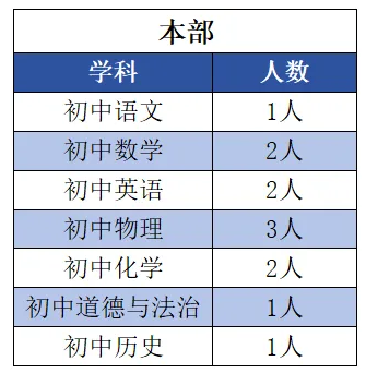 2024四川成都市泡桐树中学教育集团人才储备招聘公告-1.png