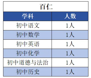 2024四川成都市泡桐树中学教育集团人才储备招聘公告-2.png