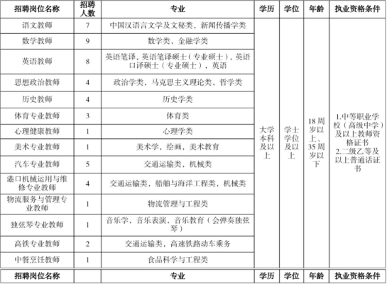 2024广西防城港市理工职业学校教师招聘79人公告（天津职业技术师范大学专场）-1.png