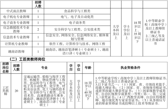 2024广西防城港市理工职业学校教师招聘79人公告（天津职业技术师范大学专场）-2.png