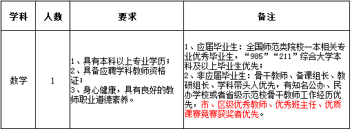 2024保山智源·瑞积中学紧缺教师招聘公告（1人）-1.png