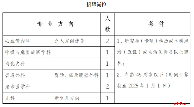 2025年华北石油管理局总医院公开招聘工作人员8名公告-1.png