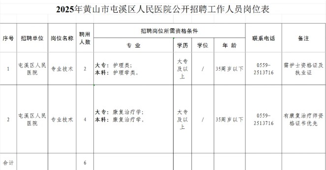 2025年黄山市屯溪区人民医院招聘6人公告-1.jpg