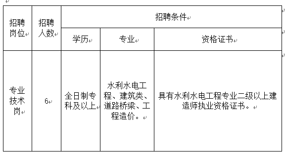 2025年宿州萧县交通投资有限责任公司招聘6人公告-1.png