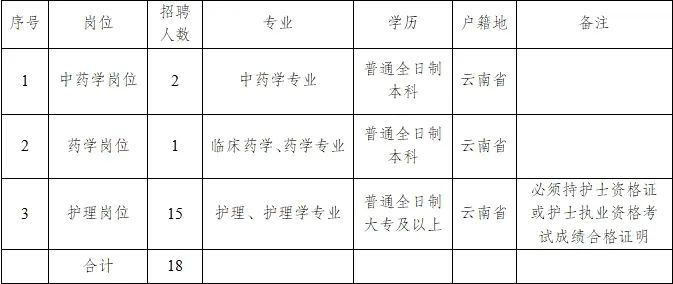 2025云南省楚雄州姚安县中医医院招聘就业见习人员公告（18人）-1.jpg