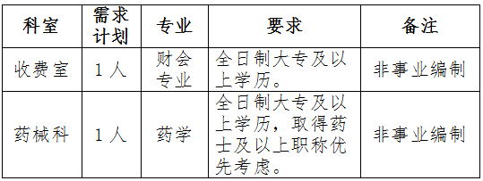 2025西北农林科技大学医院招聘公告（2人）-1.jpg