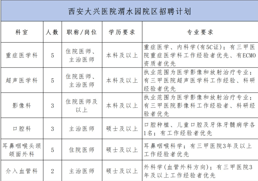 2025西安大兴医院第三季度招聘公告(131人）-1.png