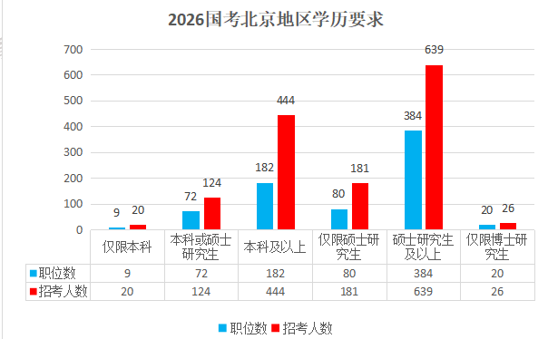 2026国考职位分析：北京地区招录1434人！-4.png