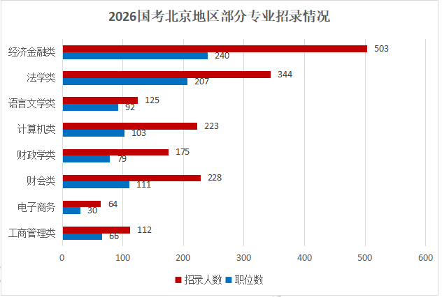 2026国考职位分析：北京地区招录1434人！-8.png