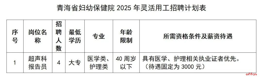 【3月17日截止】青海省妇幼保健院招聘超声科灵活用工人员4人公告-1.jpg