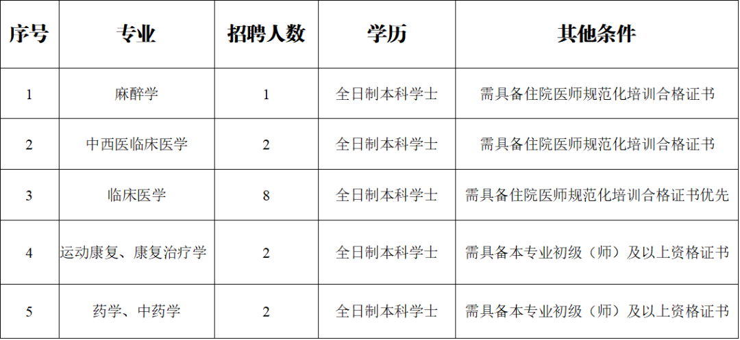 2025贵州独山县人民医院招聘临聘合同制医务人员15人简章-1.png