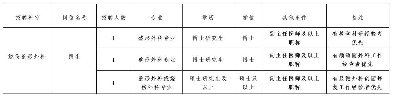 2025西安市中心医院招聘公告（3人）-1.png