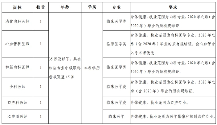 2025湖南常德市临澧县中医医院招聘高层次医学人才6人公告-1.png