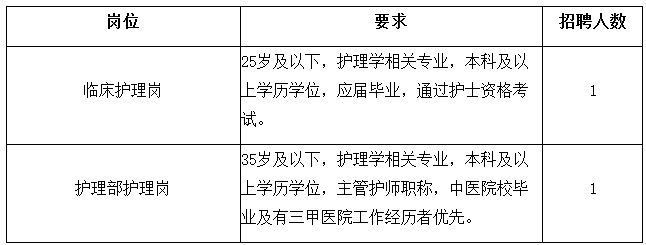 北京按摩医院护理岗招聘2人公告-1.png