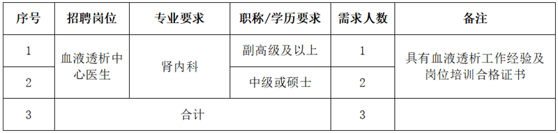 2025年中国科学院合肥肿瘤医院血液透析中心医生招聘3人公告-1.png