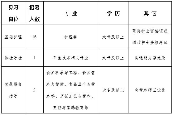 2025湖南常德石门县人民医院招募见习生20人公告-1.jpg