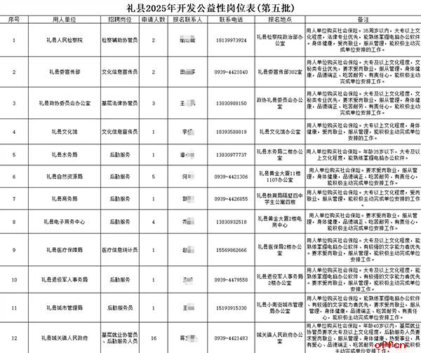 2025年甘肃省陇南市礼县招聘城镇公益性岗位人员38人公告（第五批）-1.png
