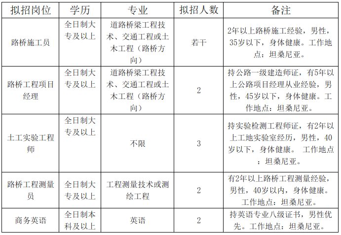 2025江西省地质工程集团海外公司招聘公告-1.png