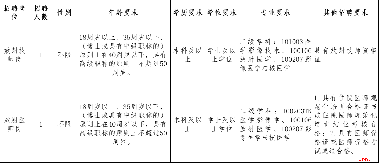 2025云南省传染病医院招聘非事业编制工作人员公告（2人）-1.jpg