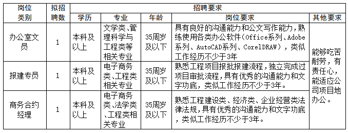 2025年蚌埠新城汉兴能源科技有限公司社会招聘3人公告-1.png