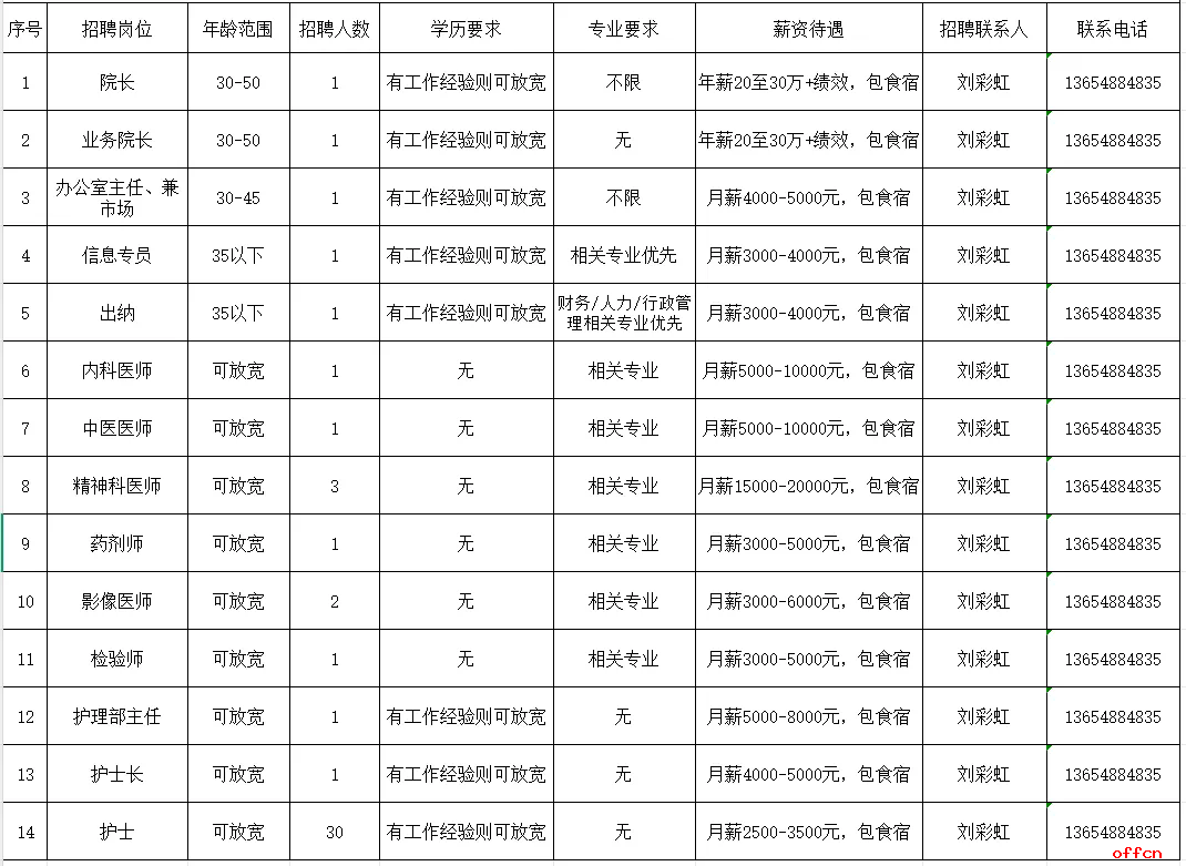 2025呼伦贝尔爱康精神康复医院有限公司招聘-1.png