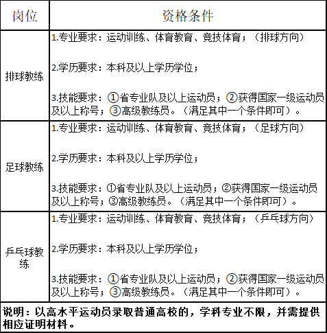 2025年湖州教师招聘提前批-长兴县赴浙江师范大学招聘2025年优秀教育人才40人-1.png