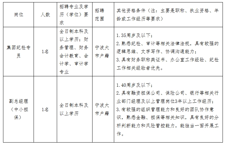 浙江国企招聘-2025宁波甬山控股集团有限公司招聘2人公告-1.png