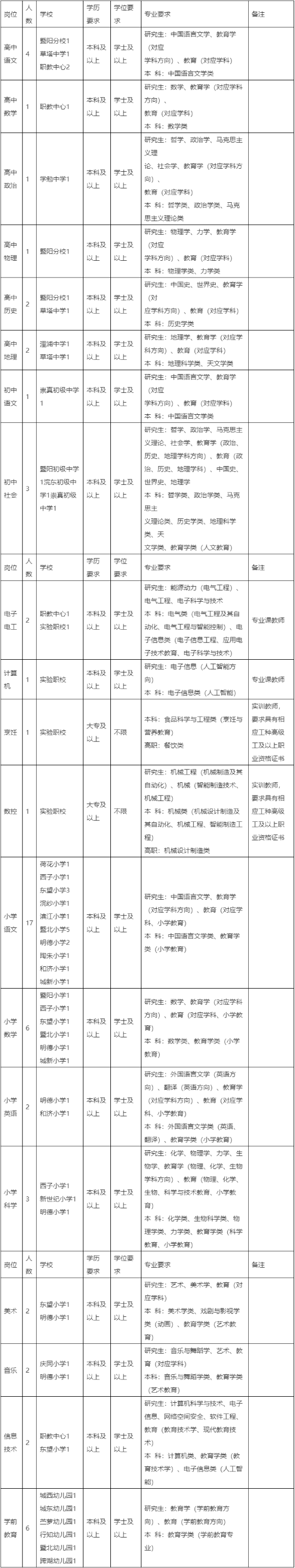 浙江省诸暨市教育体育局下属事业单位2025年事业编制教师公开招聘浙江师范大学专场60人-1.png