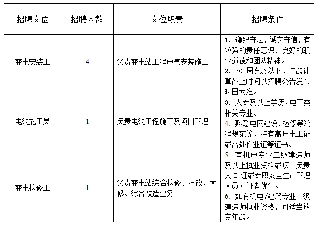 浙江国企招聘-2025嘉兴市恒光电力建设有限责任公司招聘15人公告-1.png