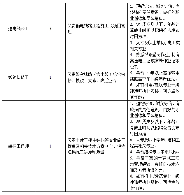 浙江国企招聘-2025嘉兴市恒光电力建设有限责任公司招聘15人公告-2.png