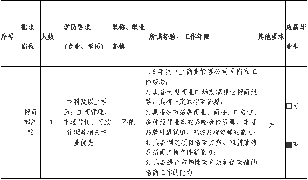 2025福建福州市中洲之星运营管理有限公司招聘1人公告-1.png
