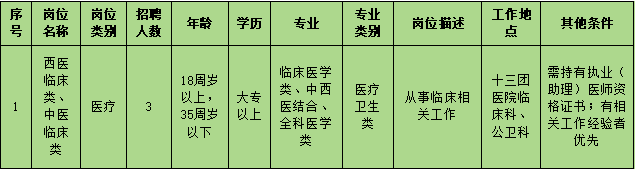 2025十三团医院人才招聘公告（3人）-1.png